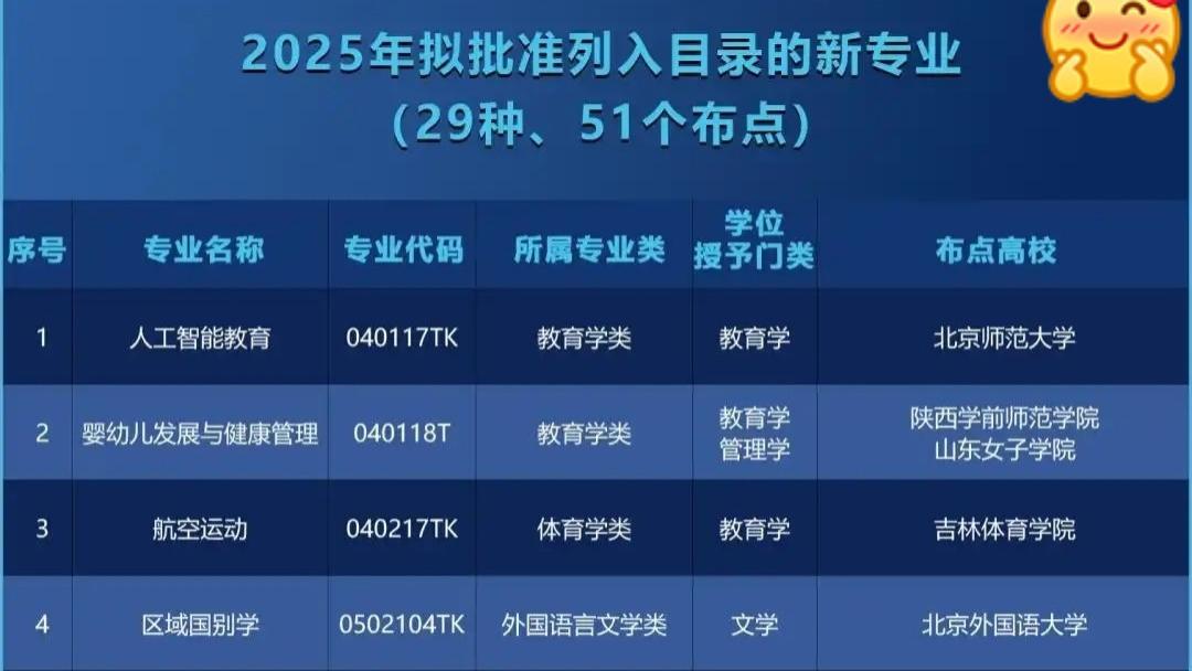 本科专业新增29种，考生该怎么办？选熟悉的专业，还是选新专业