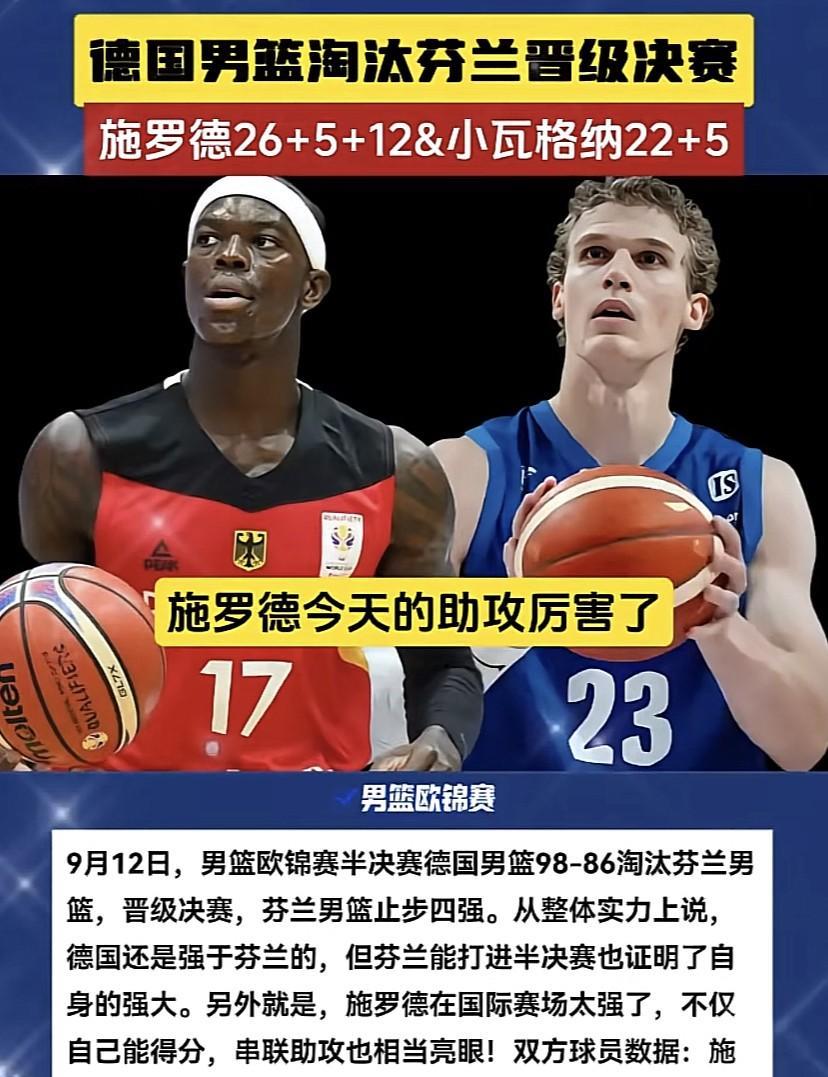 德国男篮淘汰芬兰晋级决赛，施罗德表现抢眼！