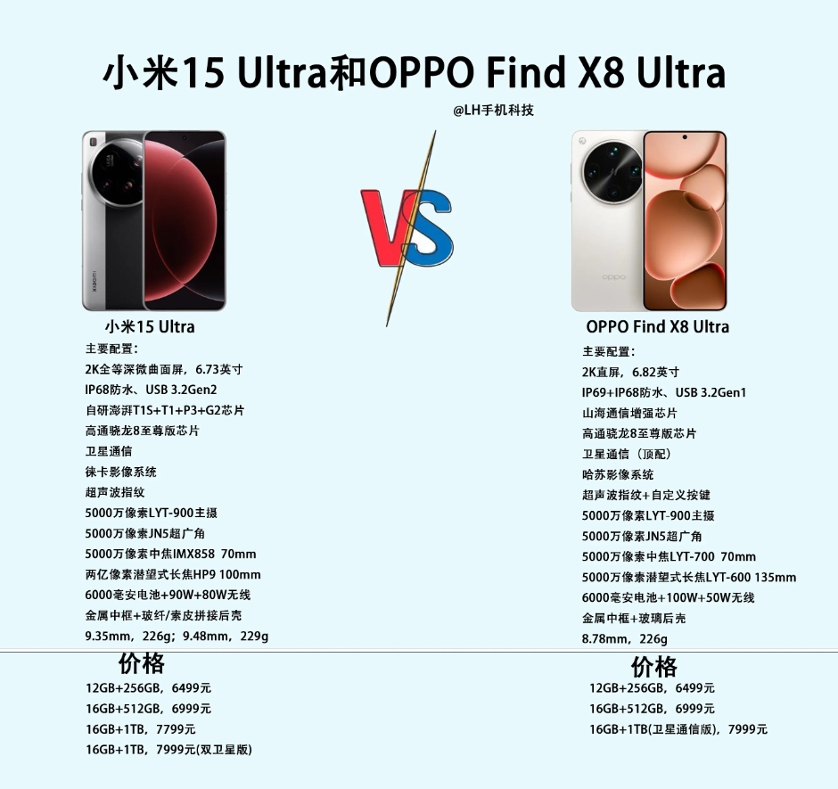 同样都是Ultra，小米15 Ultra和OPPO Find X8 Ultra配