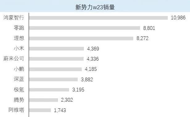 6月的第一周，大家都萎靡不振，数据下滑得很厉害……
其间有个端午节，除鸿蒙、理