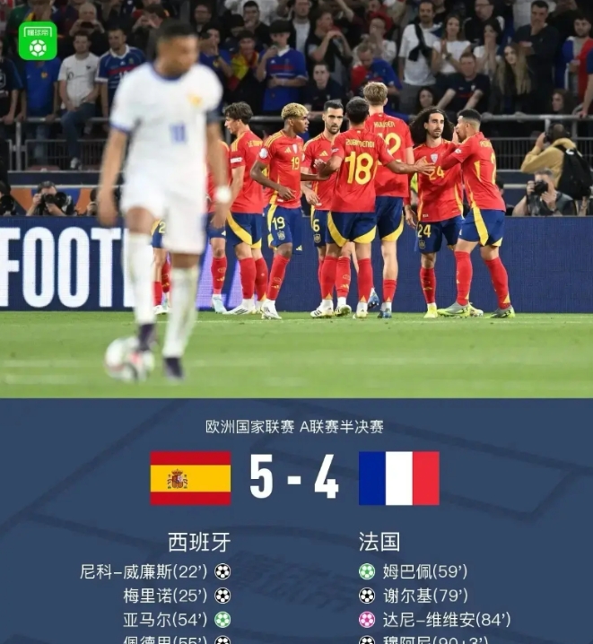 西班牙5-4法国，让姆巴佩对阵亚马尔遭遇了6连败，姆巴佩不但对明年的世界杯前途产