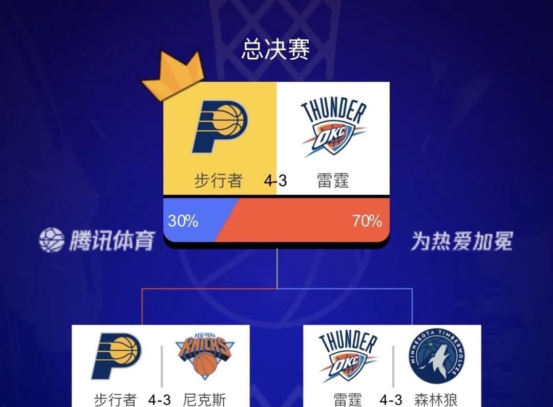在卡莱尔这里，不要暴露太久：
1.都知道大头布仑森投篮巨准，打球合理，关键时刻猛