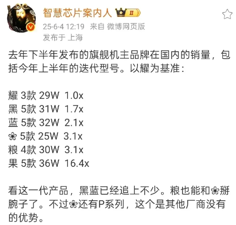 小米的高端手机做成功了，小米旗舰手机能够与华为正面较量了。
根据大V爆料的销量排