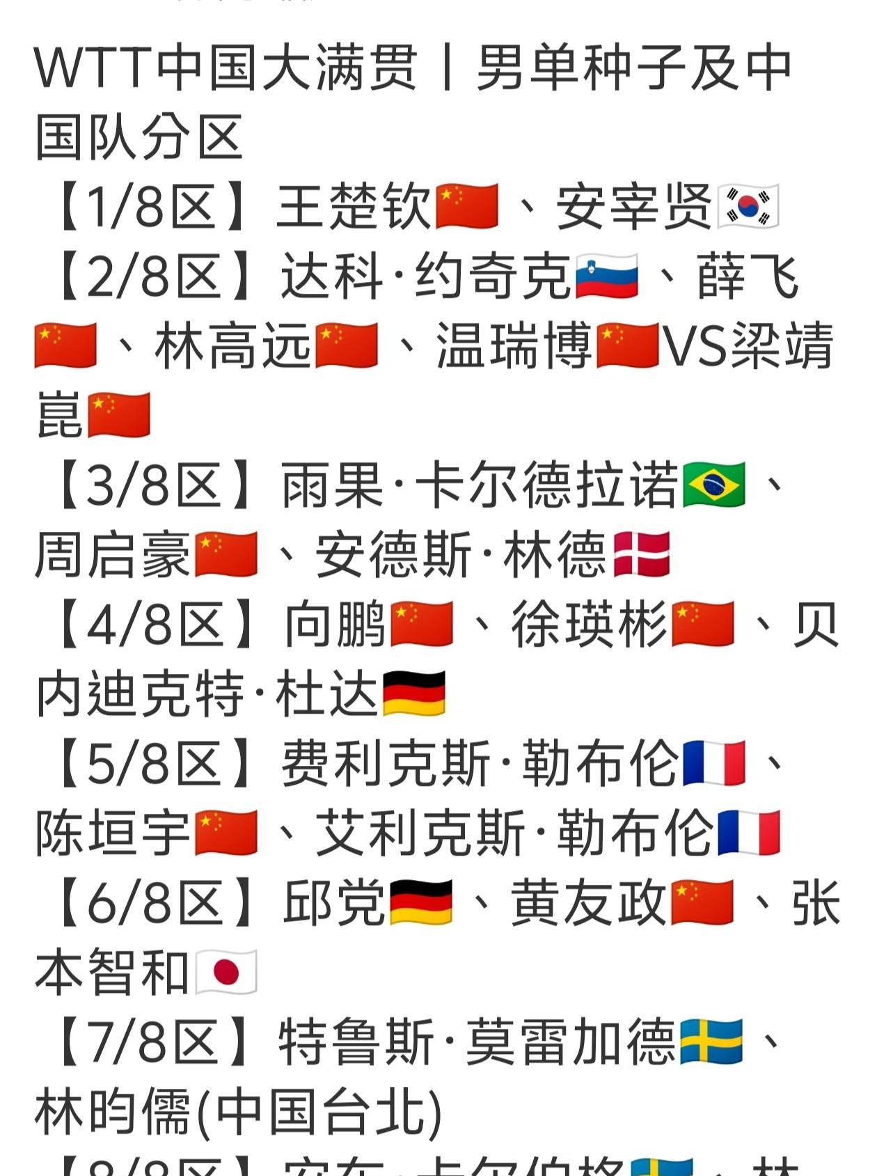 太明显了，真的太明显了！林高远每次签位都精准抽到跟梁靖崑一个小区！
为什么有这么