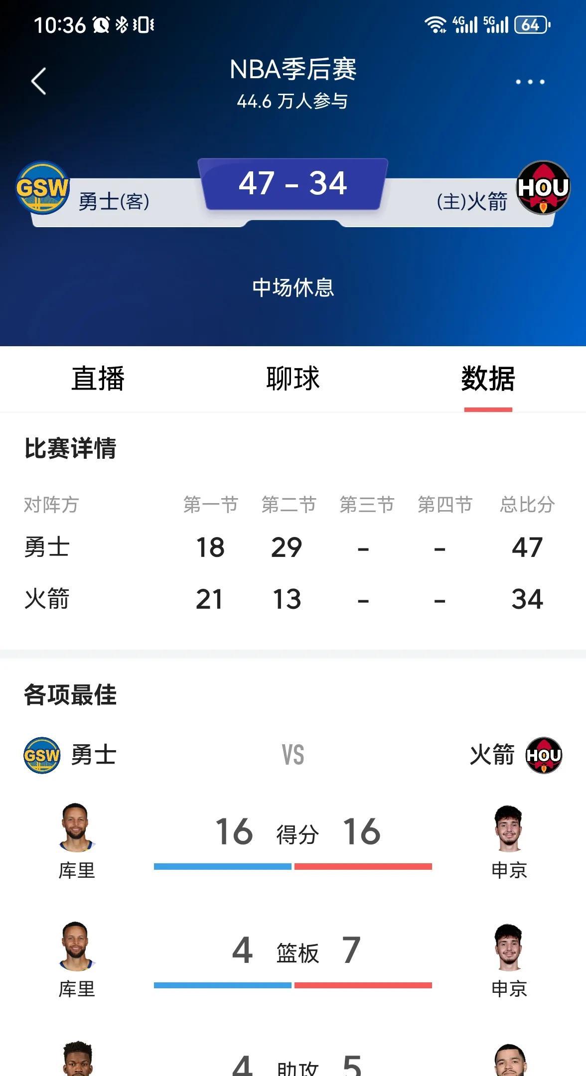 火箭啊，你这是想效仿昨天的湖人啊！
        目前，NBA季后赛首轮的最后