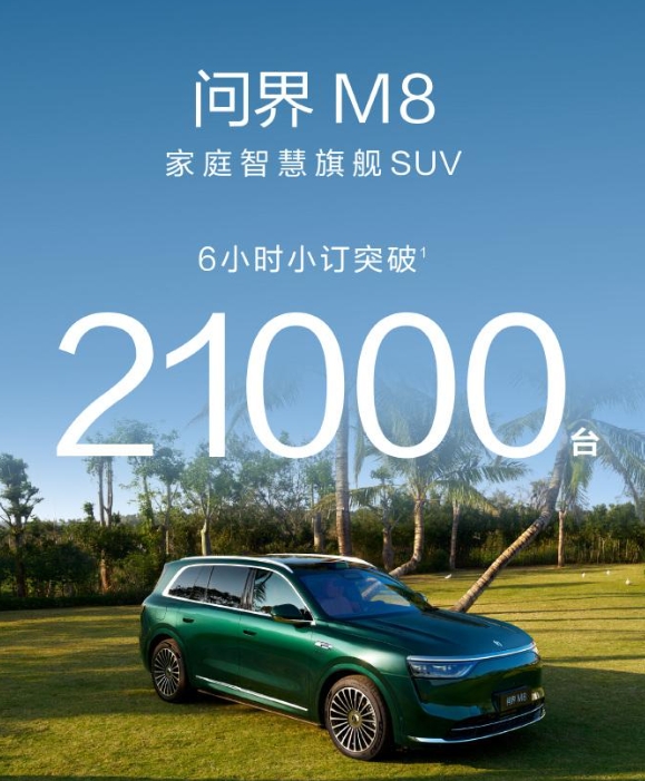36万8的问界M8六小时小定超21000台！
47万8的问界M9六小时小定超11