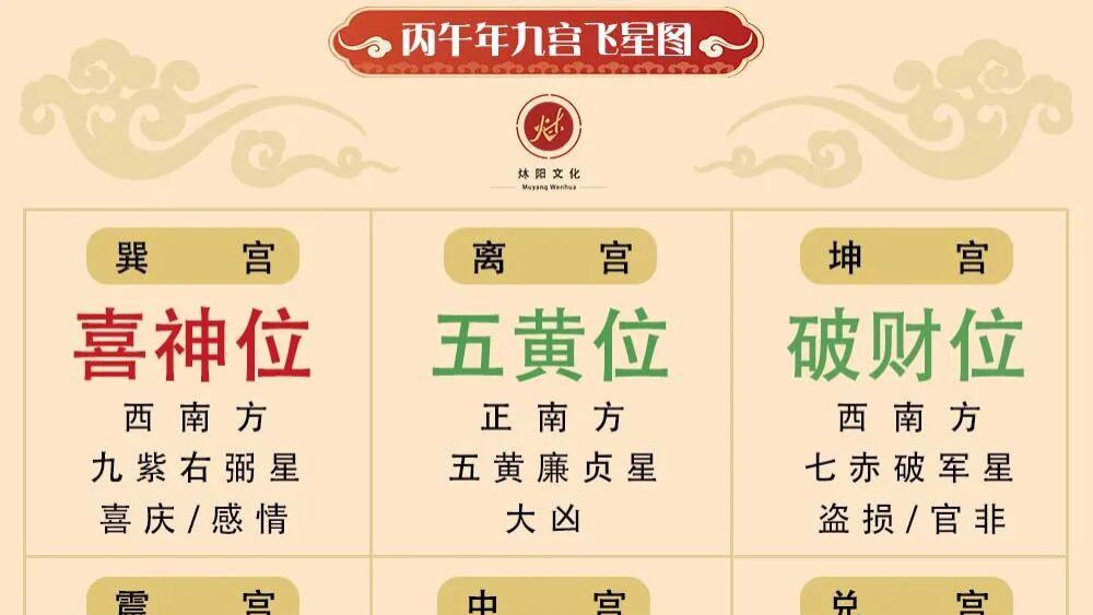 2026年丙午年流年全景解析