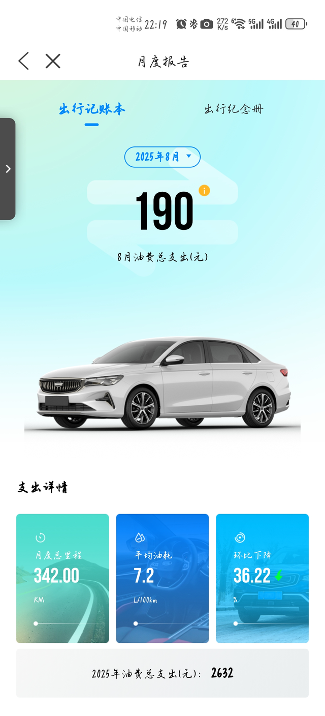 实测能耗6.97L/百公里
表显因为部分出发点在地下车库，APP未计算行程，ap