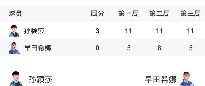 1/8决赛孙颖莎3-0早田希娜