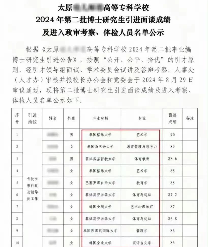 太原某大专去年引进了一批博士留学生做老师。总结两点，第一，大家已经知道英美系高教