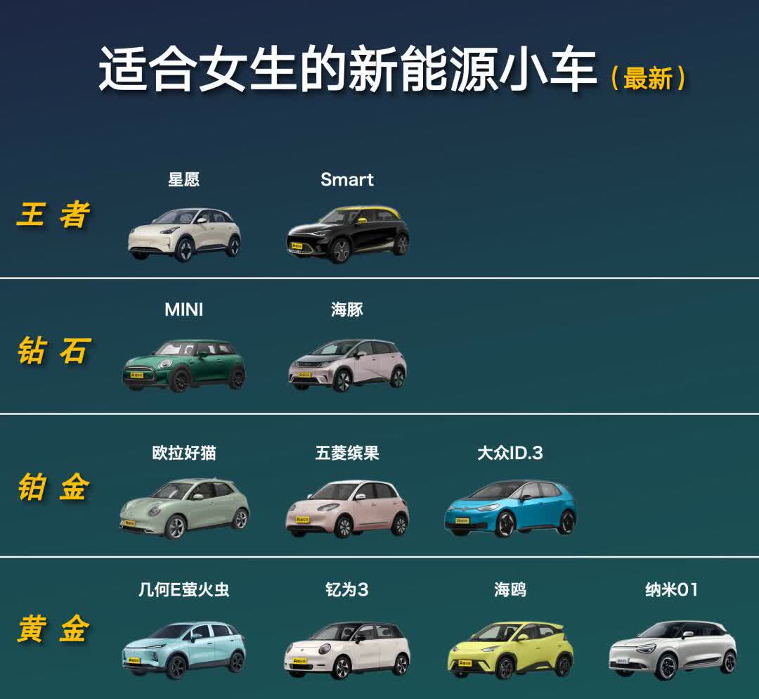 🚗女生日常城市通勤代步怎么选？
一辆新能源小车就够了！
✨本期给大家盘点了
