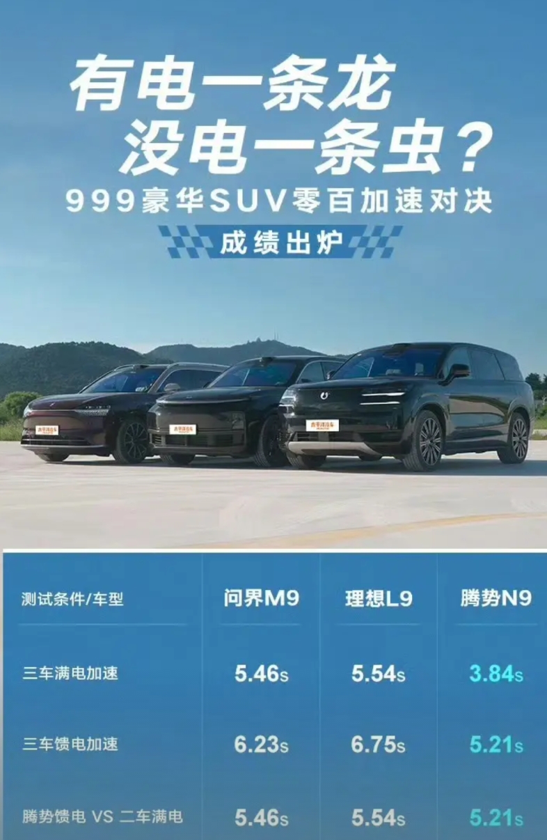 网上又有人在挑弄是非，搞出来了个轻量化排名，结果只要一实测，结果就是大反转，脸都