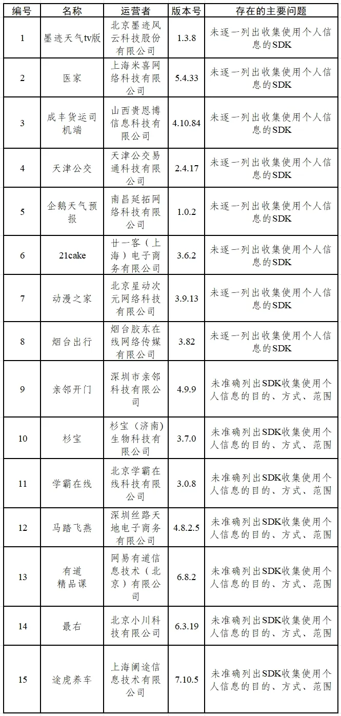 赶紧自查！15款App被通报