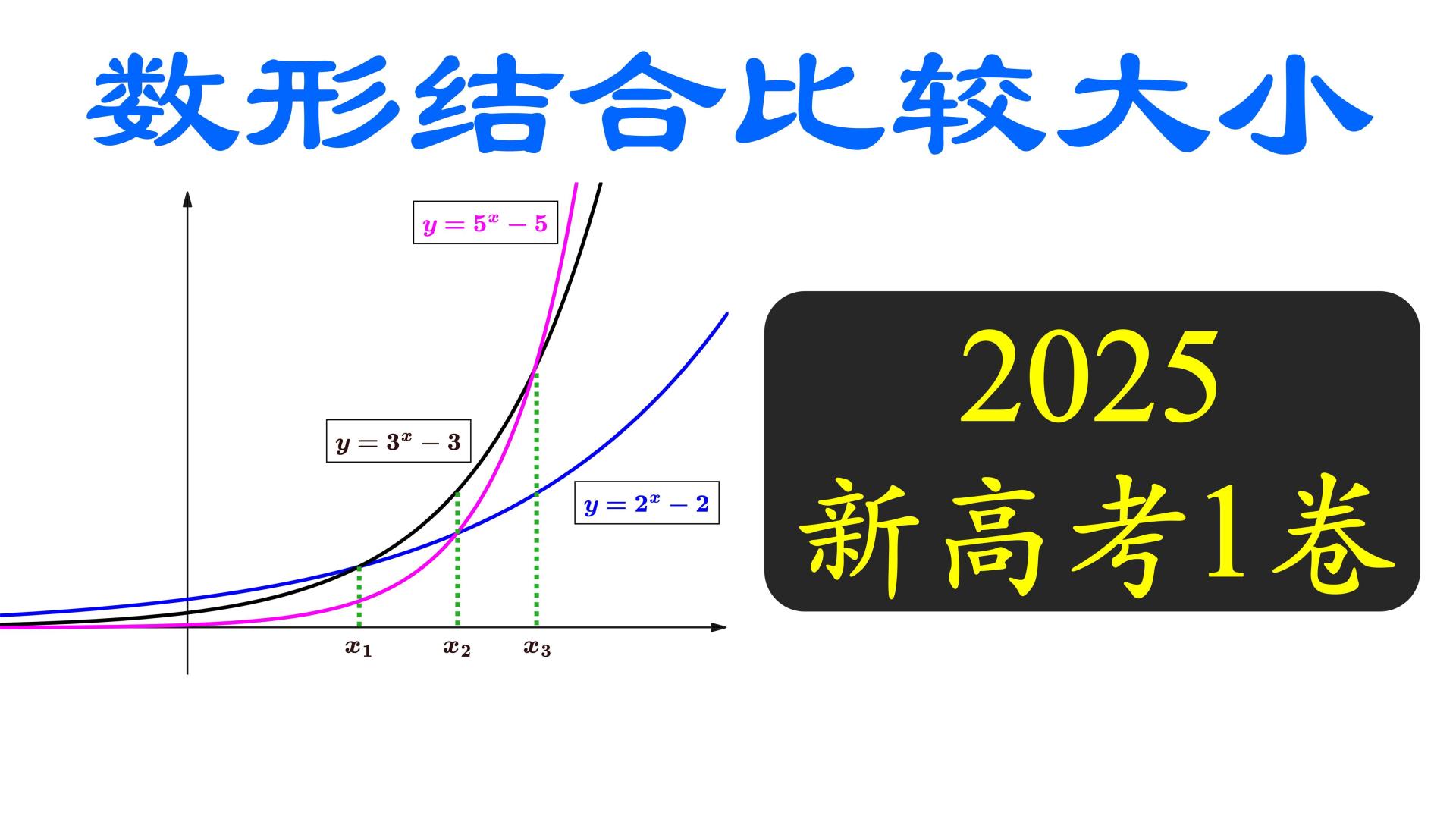 2025新高考1卷单选：数形结合秒杀比较大小