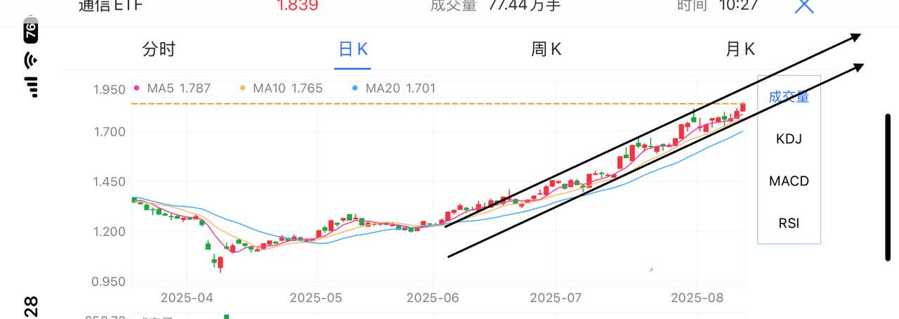 CPO天天飙车，直到你承认他是大哥[捂脸]