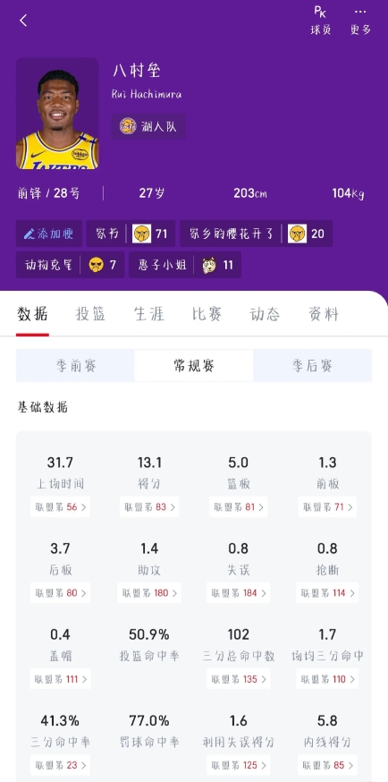 不理解为什么都要交易八村
八村算是湖人最稳定的空间点了，进攻既有三分，也有幽灵位