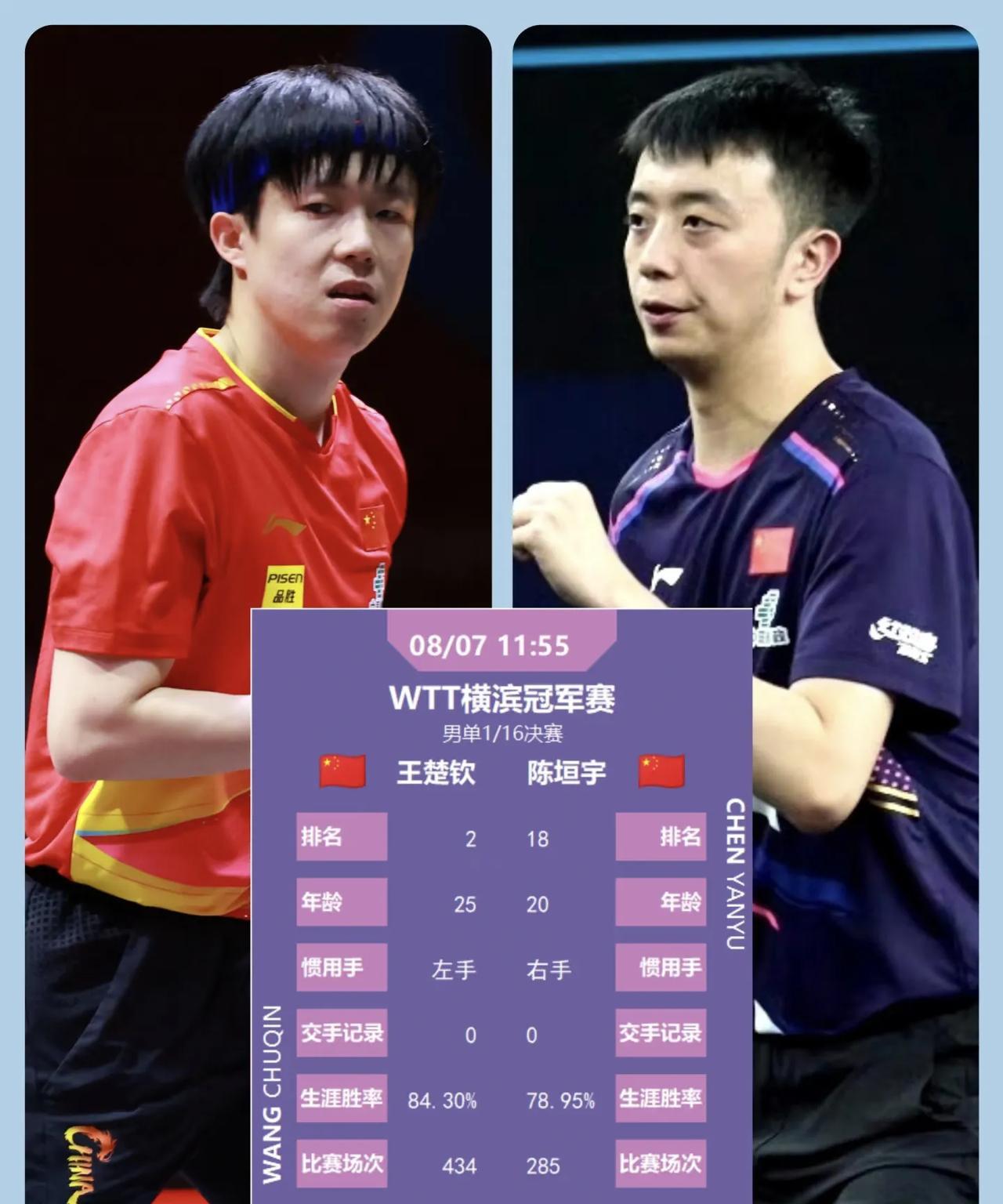 遗憾！国乒首位出局选手诞生！
WTT横滨冠军赛签位出炉：国乒男单首轮就迎来一场内