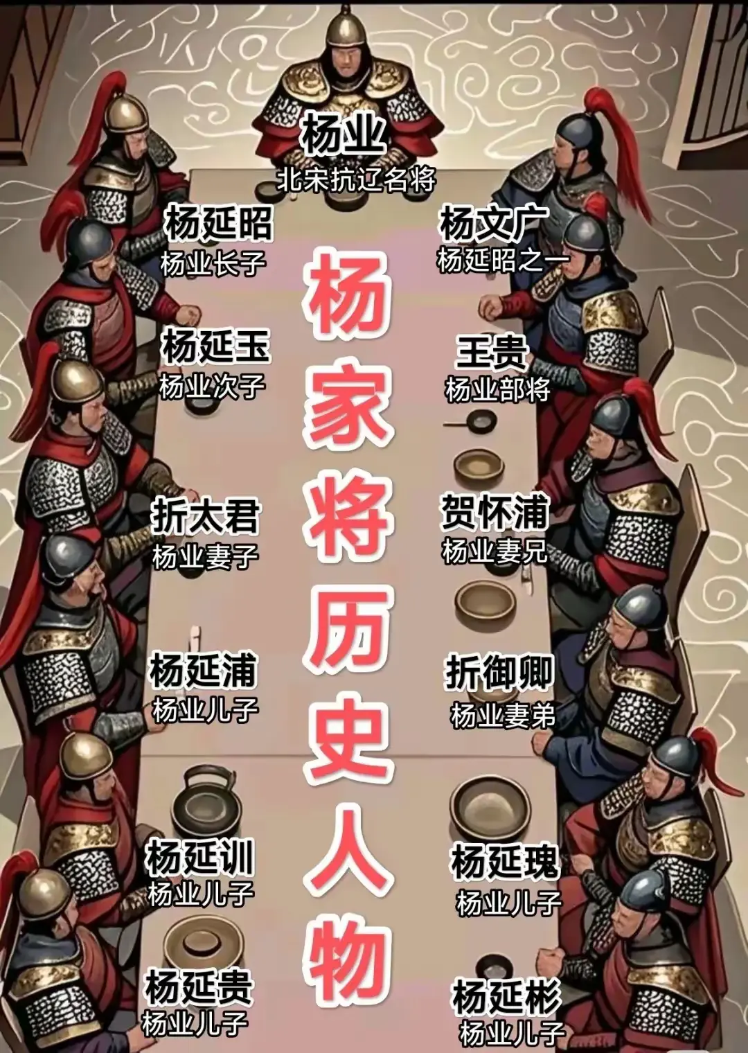 杨家将，书写北宋抗敌的壮丽史诗
