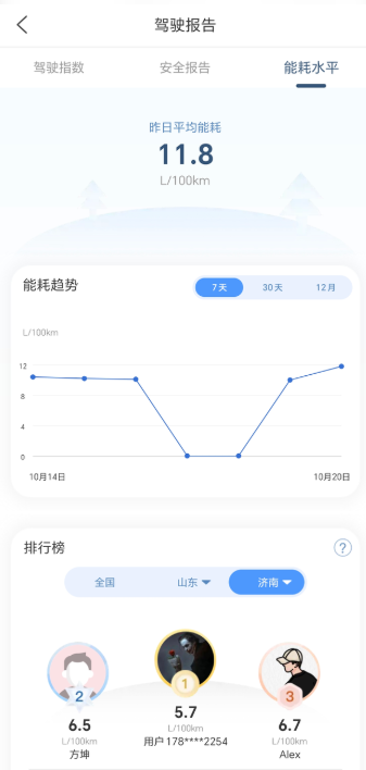 雅阁车也不省油啊，这也不省油啊，还有在车上等人的时候听见发动机哒哒哒的声音正常不