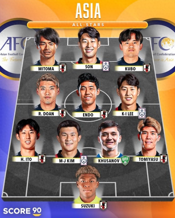 足球媒体Score 90评选出亚洲的全明星阵容，其中日本7人入选，韩国3人入选。