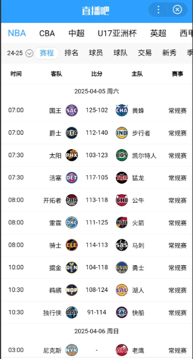 剩余赛程难度，湖人升到联盟第一。最后5场对阵：雷霆、雷霆、独行侠、火箭、开拓者。