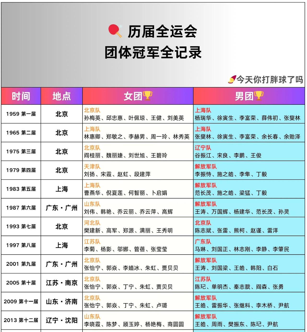 男女团各12支资格赛出线队伍敲定，加上去年全锦赛前4名（男女各4队），11月决赛