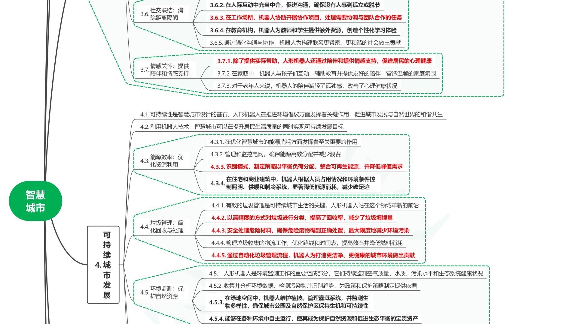 读人形机器人28智慧城市2