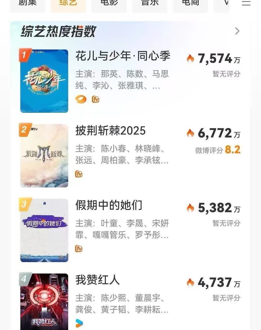 今年暑假爆款综艺
这个龚俊太牛了，三款综艺全部上榜，花少毫无疑问断层第一！
