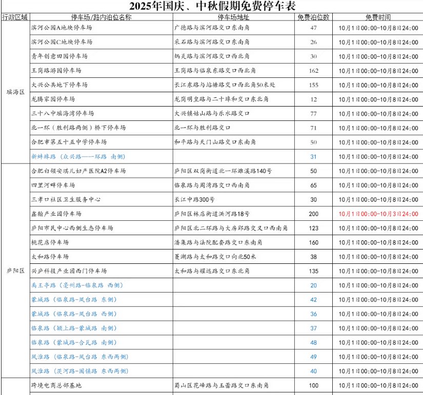 20000+！  国庆来合肥免费停车！