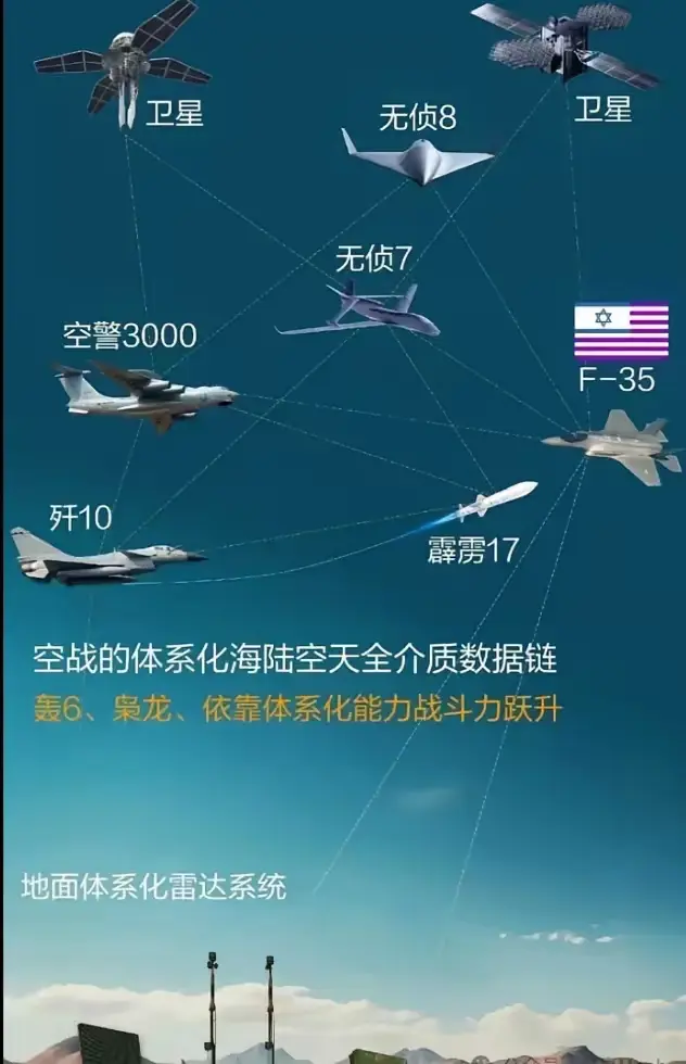 阿三不是输给歼10C，是输给了兔子的作战系统
