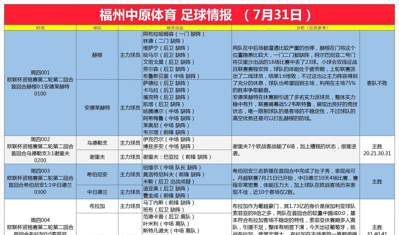 7月31日足球情报
欧联杯资格赛第二轮第二回合的比赛，赫根和安德莱赫特，中后场都