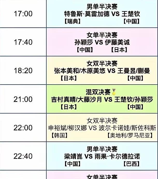 多哈世乒赛国乒冲四冠：男单压力大、女单能锁定、混双捧金杯、女双进决赛
一、男单半