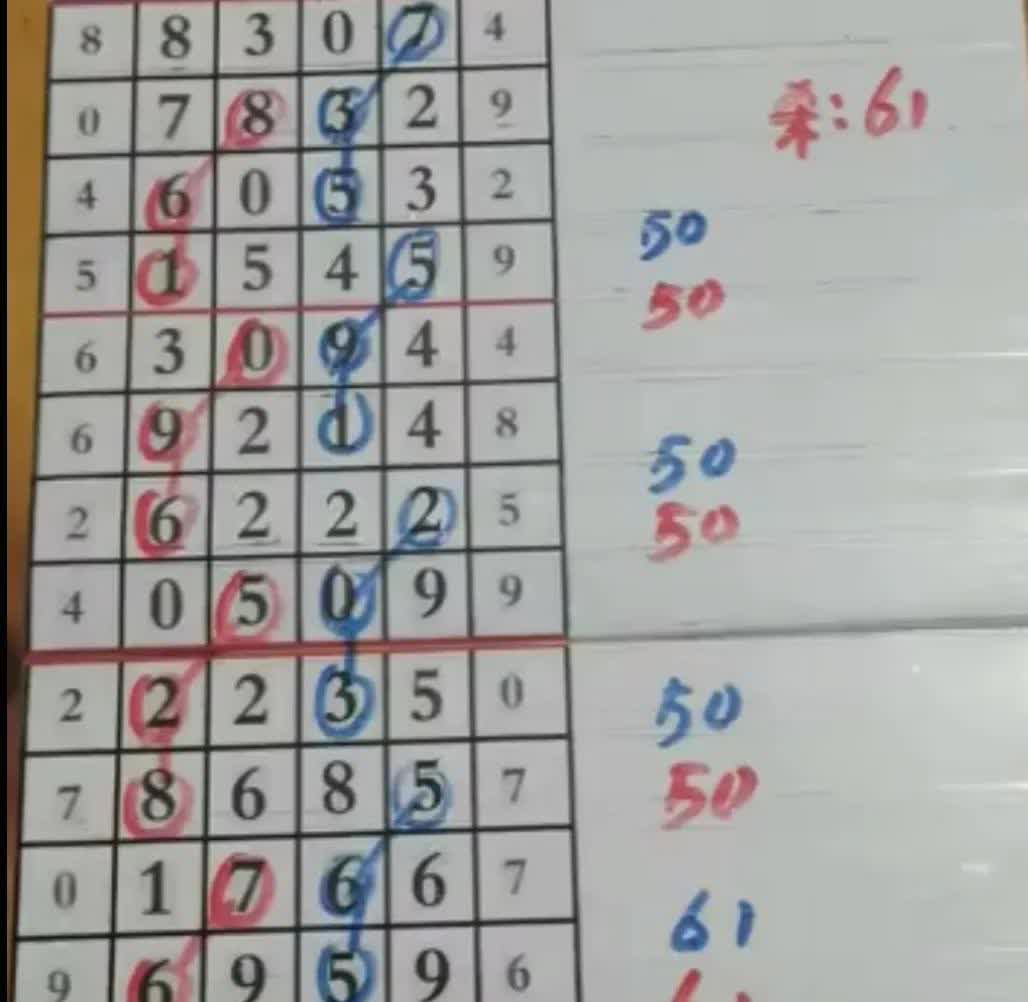 龙少在文昌真的带动下，对线条上的色彩搭配越来越好了