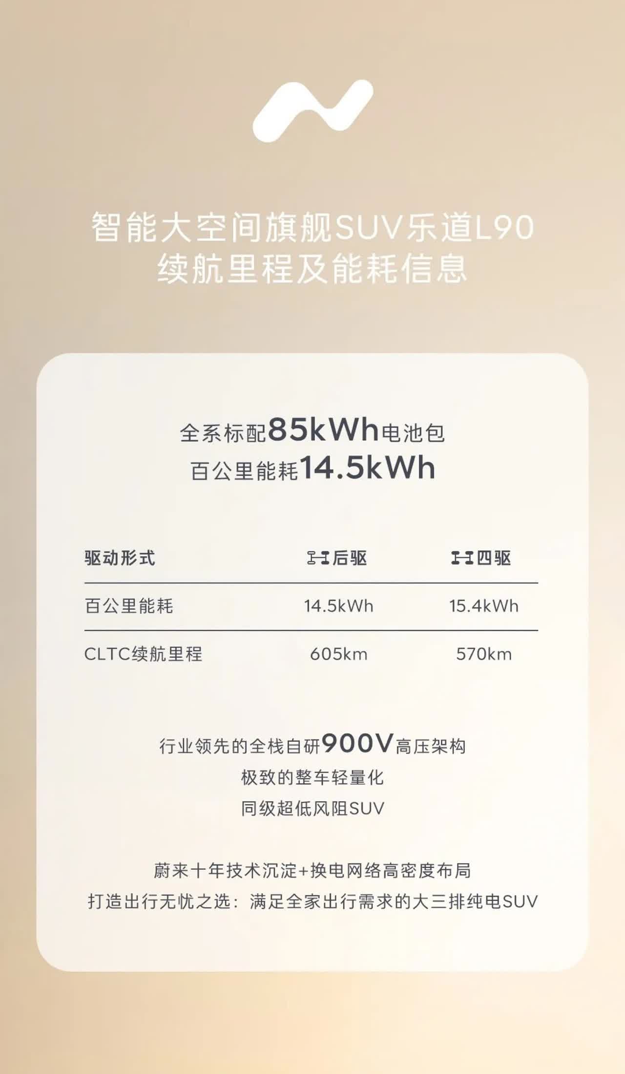 搭载和蔚来ET9同款电机的乐道L90：
百公里电耗14.5-15.4kWh，续