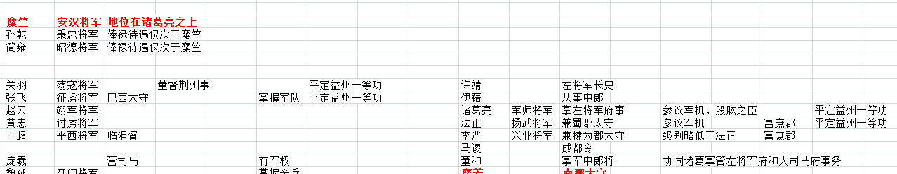 糜竺位高无实权，糜芳守南郡受关羽节制，他真因地位不满而叛逃？