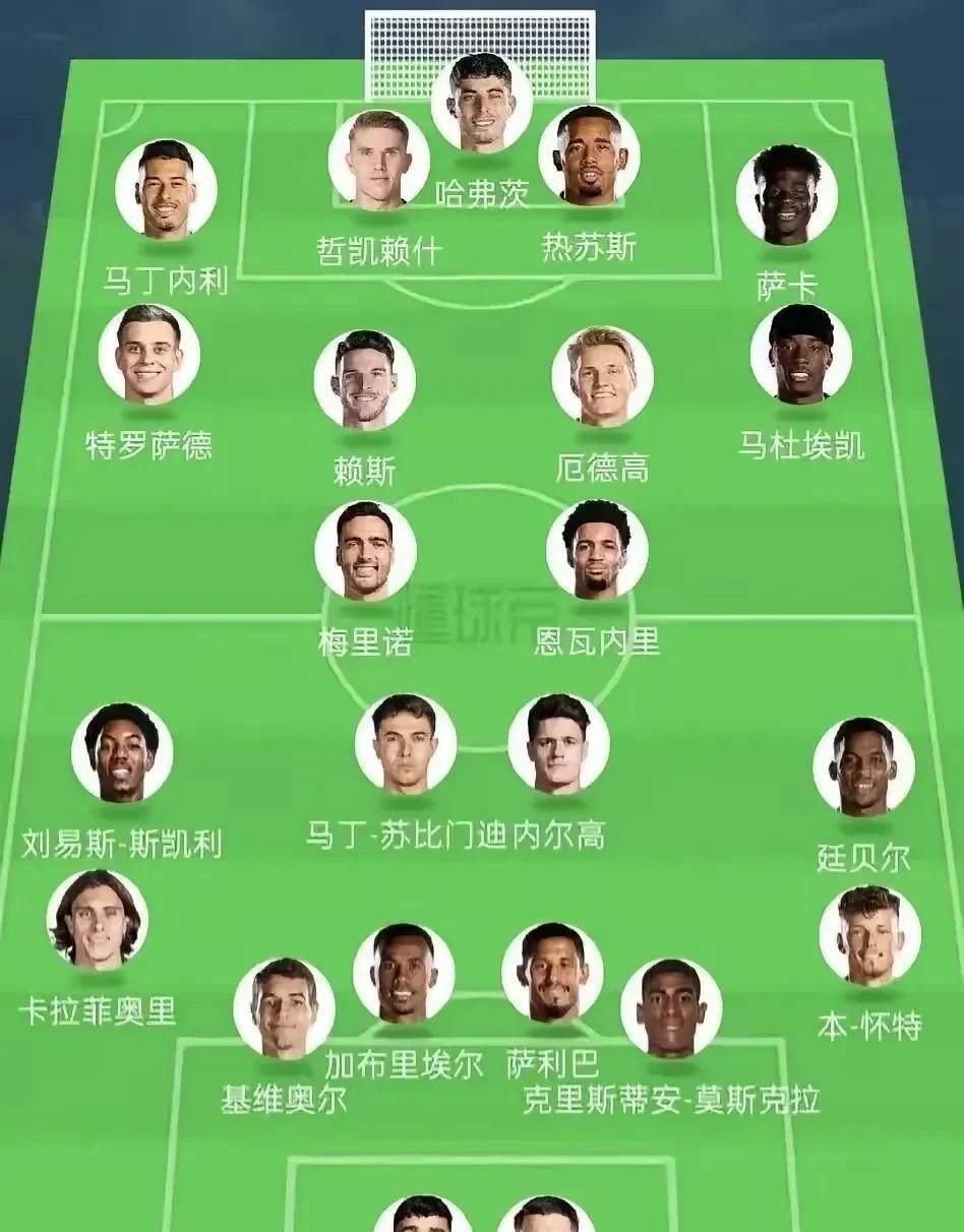 阿森纳：祖上没这么富过，但想夺冠，还差2点
随着埃泽的加盟，阿森纳阵容厚度，堪称