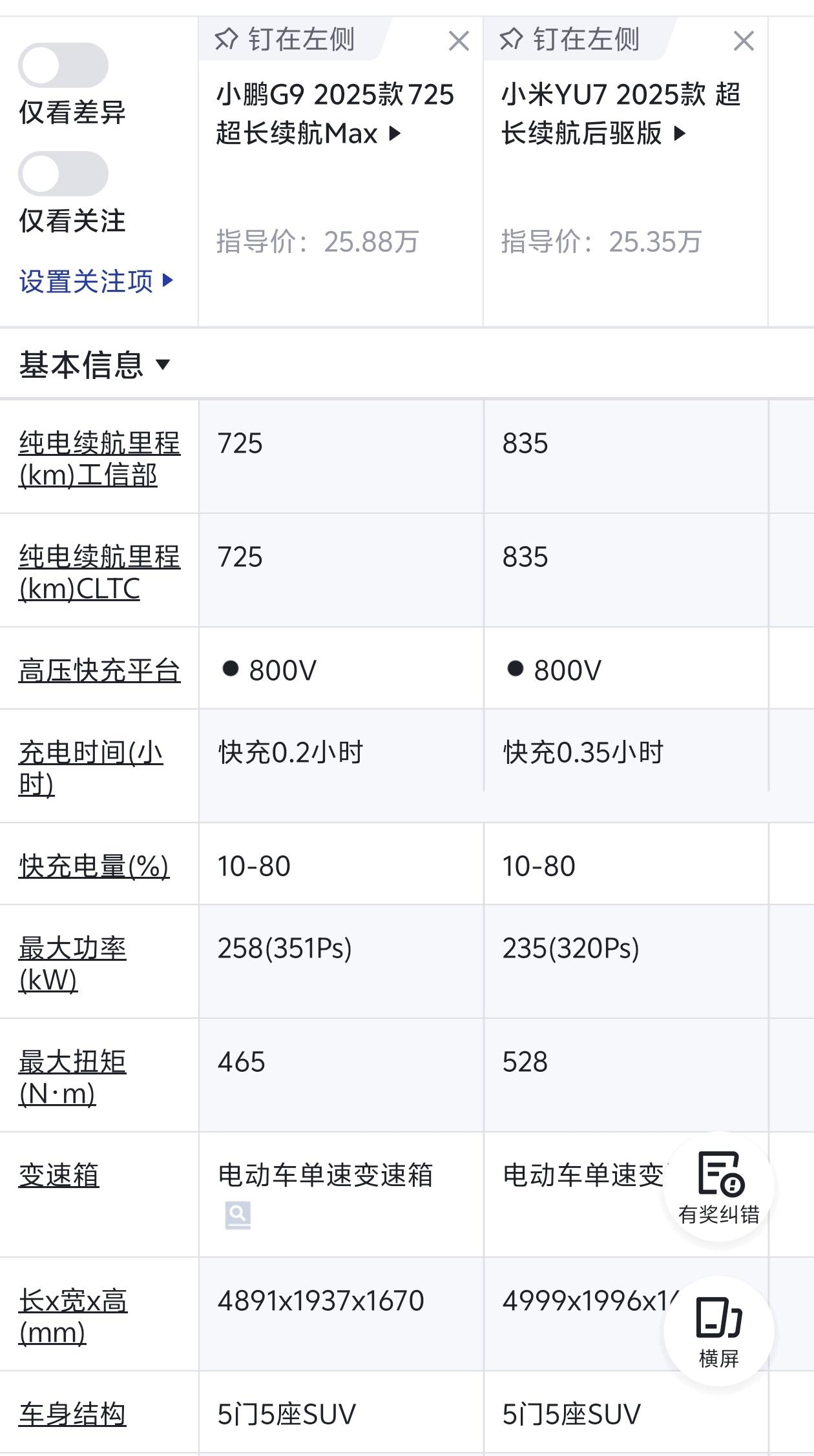 25款G9应该是放弃抵抗了，看明年改款了