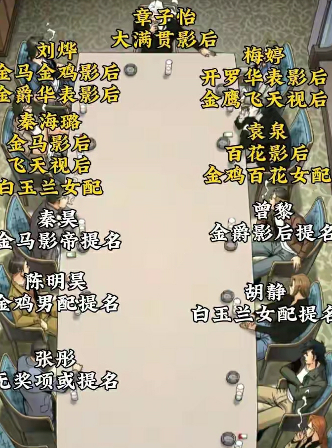 中戏96班部分演员实绩