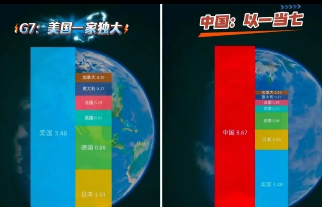 刚结束的G7峰会，莫迪遭到特朗普明晃晃的羞辱。特朗普想邀请中国加入G7，说这话时
