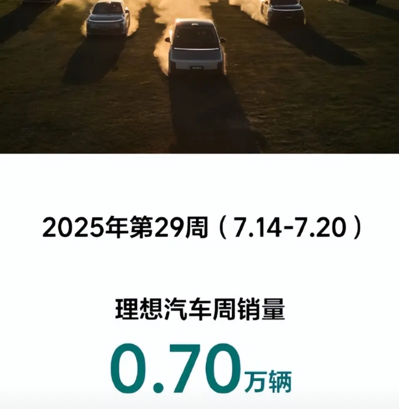 7月份是汽车行业的淡季，问界本周9500台，理想有点掉队了！
问界9500、领跑