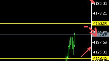 8位数：25.11.25俄乌计划生变黄金反弹100美金看涨延续 今天美恐怖数据