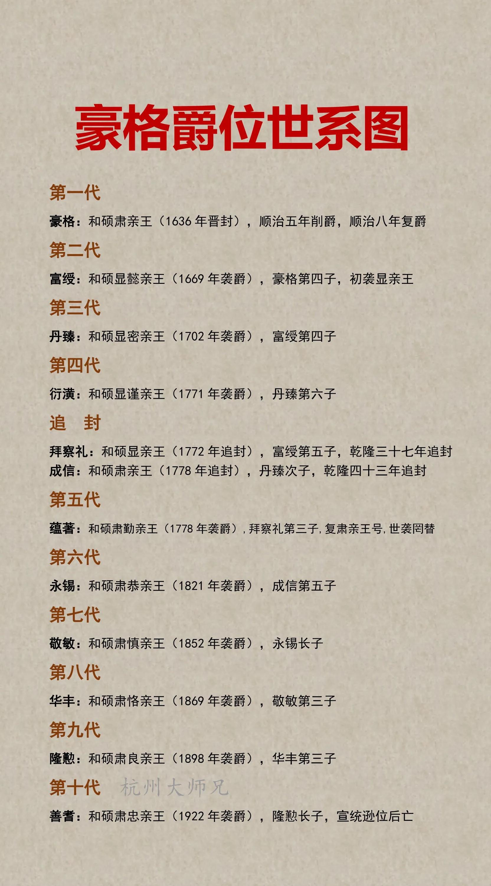 豪格爵位的世系图一览！