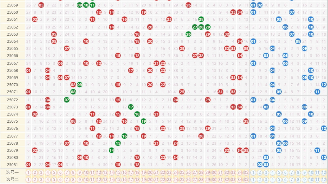 25083期大乐透参考龙头：03/05，凤尾：28/35，前后区大底推荐！