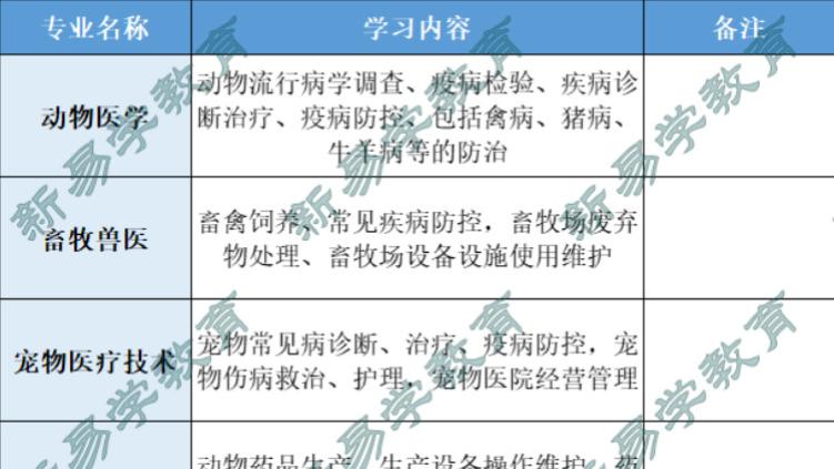 2026年广东春季高考（学考），这些专业区别要厘清！报考畜牧≠能当兽医！