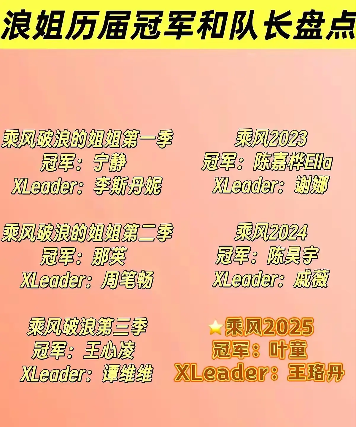 历届浪姐冠军和队长，哪一季最强？