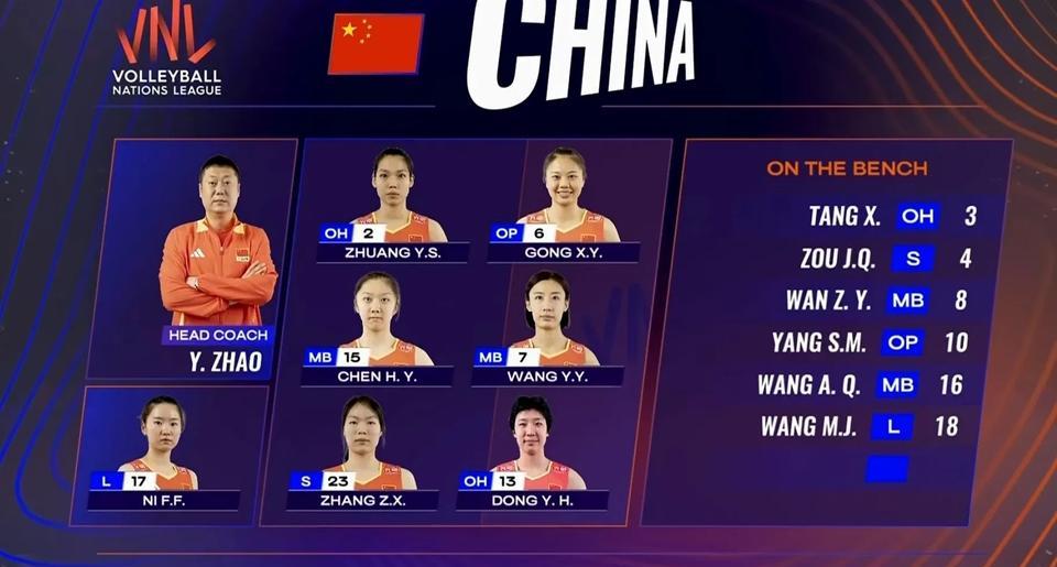 2025年世界女排联赛香港站最后一天的比赛，中国女排以0:3（21-25、30-