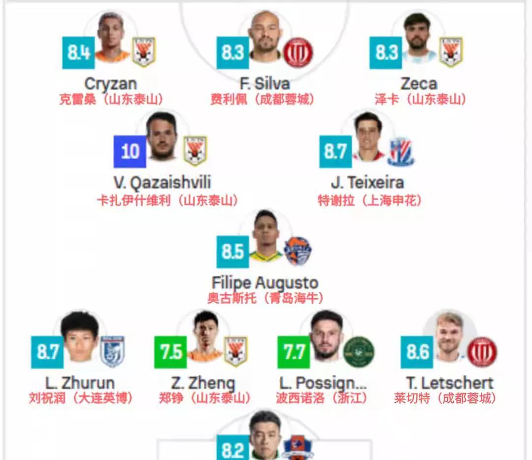 用事实说话，国足为什么不行！
看看11个球员中，国内球员有几个，位置在哪？
这是