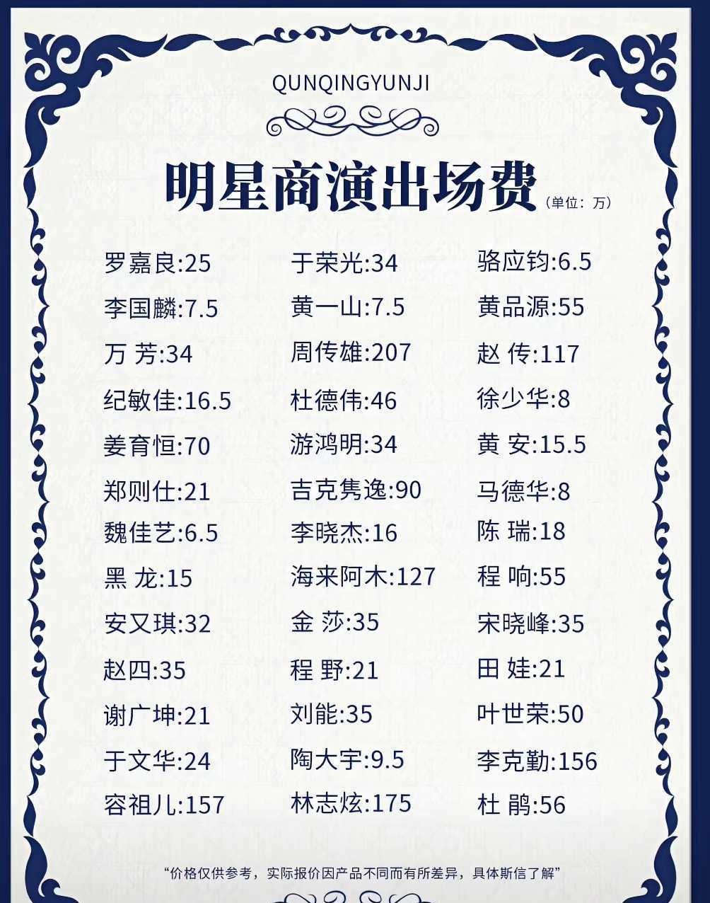 明星商演出场费，差别好大