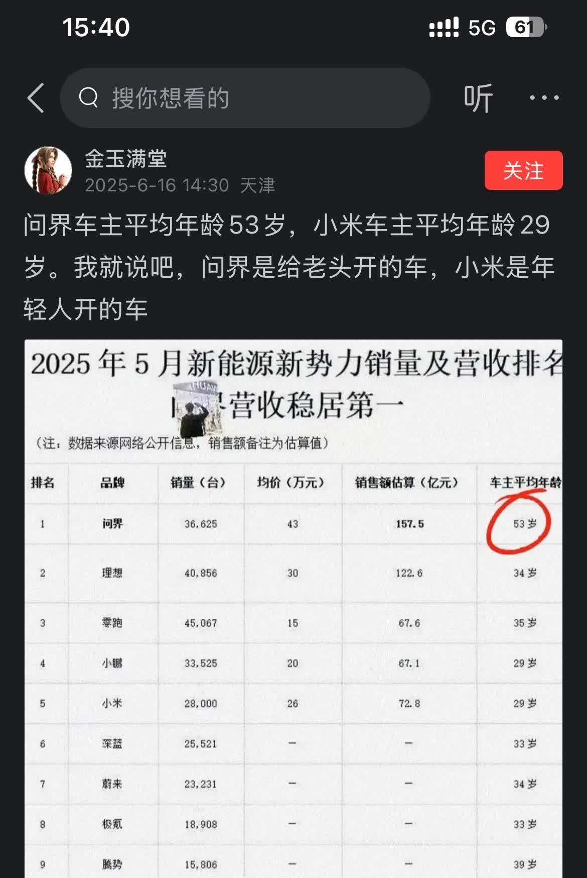 为什么那么多人黑问界呢？问界车主平均年龄明明才37岁，但网络上弄一张假图就到处黑
