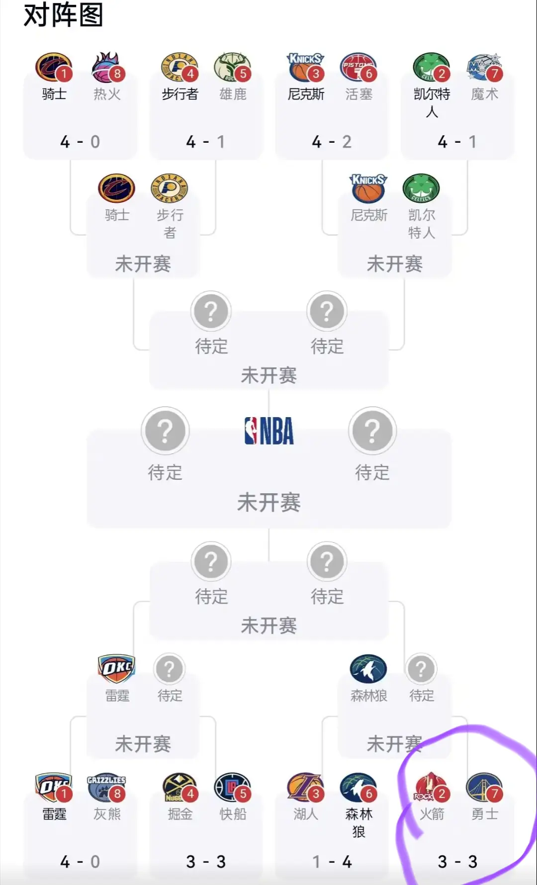 NBA季后赛，你觉得今天火箭抢七🚀会赢球吗？